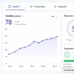 Brand Visibility Across AI Search, Powered by Searchable.com
